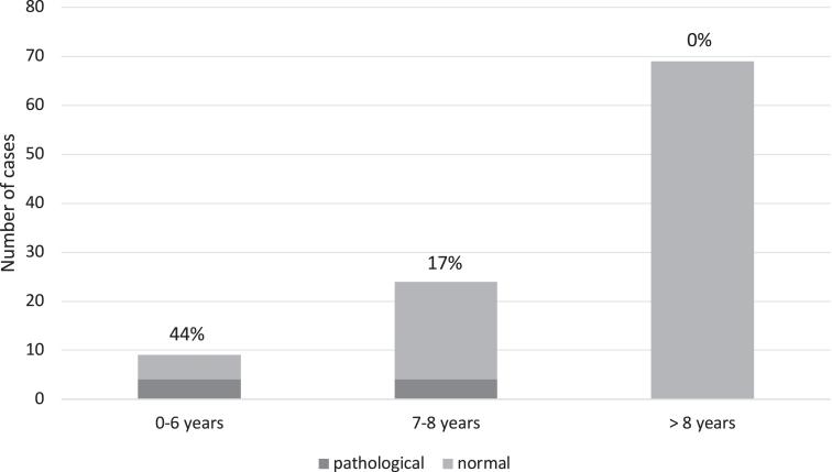 https://cdn.ncbi.nlm.nih.gov/pmc/blobs/29d0/11728869/d241a749b422/EC-24-0405fig3.jpg