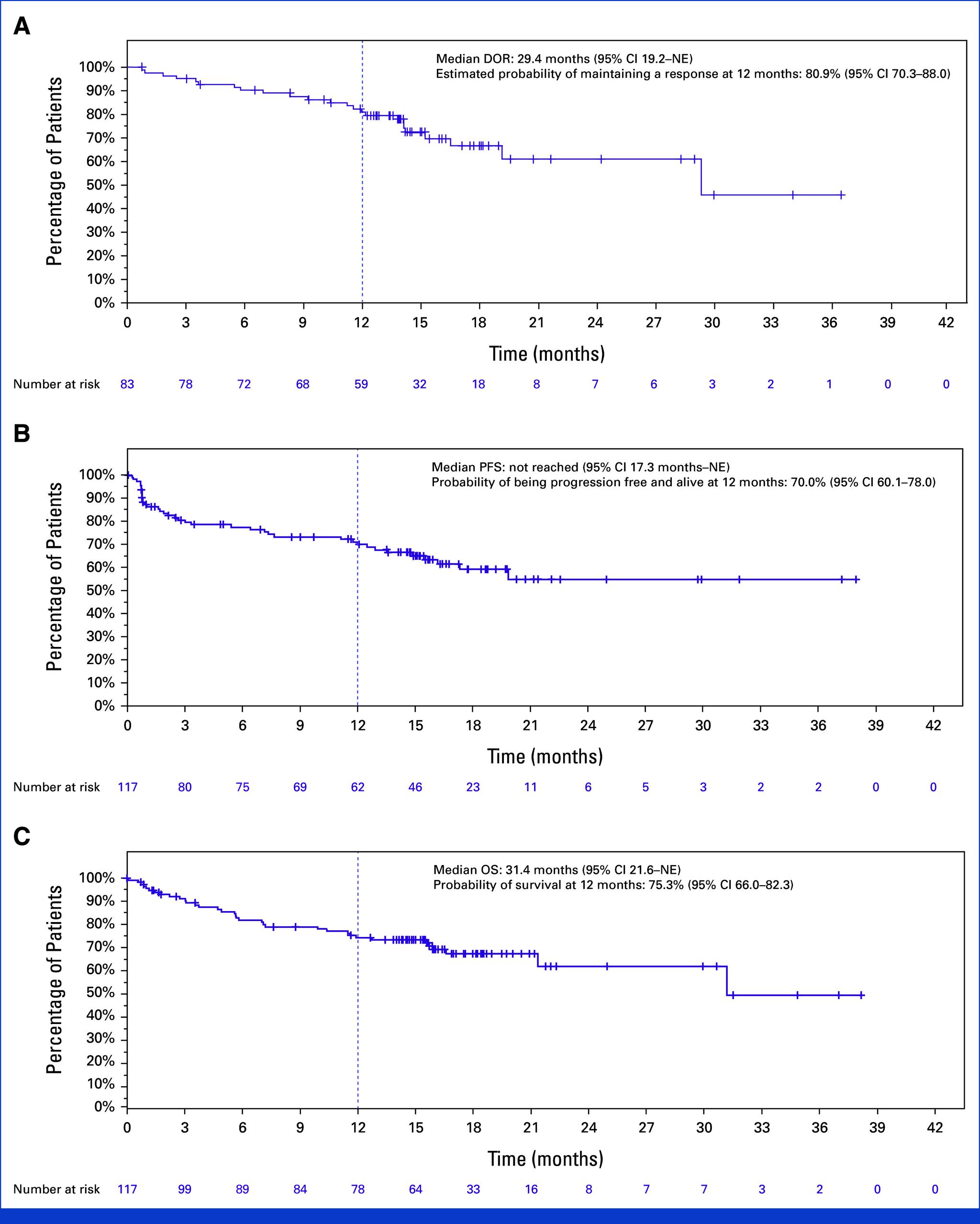 https://cdn.ncbi.nlm.nih.gov/pmc/blobs/29ed/11272139/30ca9c5bdd5b/jco-42-2702-g003.jpg
