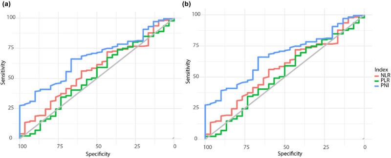 https://cdn.ncbi.nlm.nih.gov/pmc/blobs/2a2c/12163575/6c7bbd26f487/j_med-2025-1214-fig001.jpg