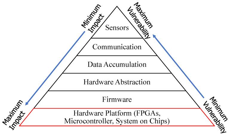https://cdn.ncbi.nlm.nih.gov/pmc/blobs/2a2d/9571254/8829ef52a03d/sensors-22-07433-g009.jpg