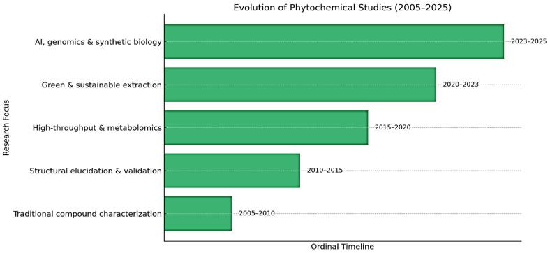 https://cdn.ncbi.nlm.nih.gov/pmc/blobs/2a45/12251284/2d1ed118c42b/nanomaterials-15-01023-g002.jpg