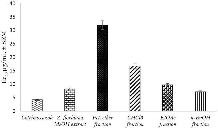 https://cdn.ncbi.nlm.nih.gov/pmc/blobs/2a57/9866161/467575f386f5/metabolites-13-00010-g001.jpg