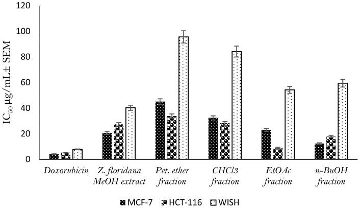 https://cdn.ncbi.nlm.nih.gov/pmc/blobs/2a57/9866161/7b4282b1ba2c/metabolites-13-00010-g002.jpg