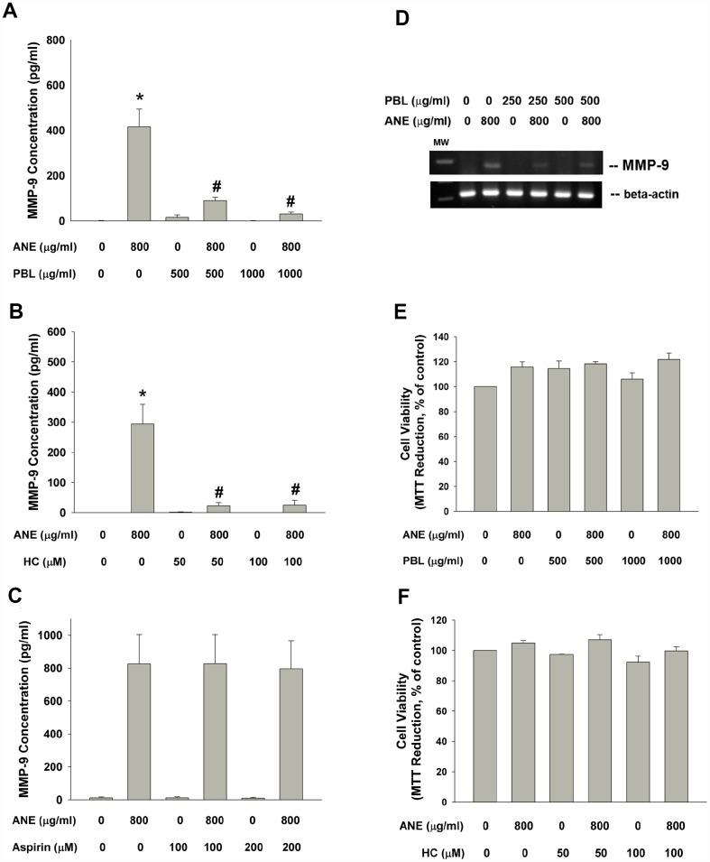 https://cdn.ncbi.nlm.nih.gov/pmc/blobs/2ab7/6932916/21009115664b/aging-11-102565-g006.jpg