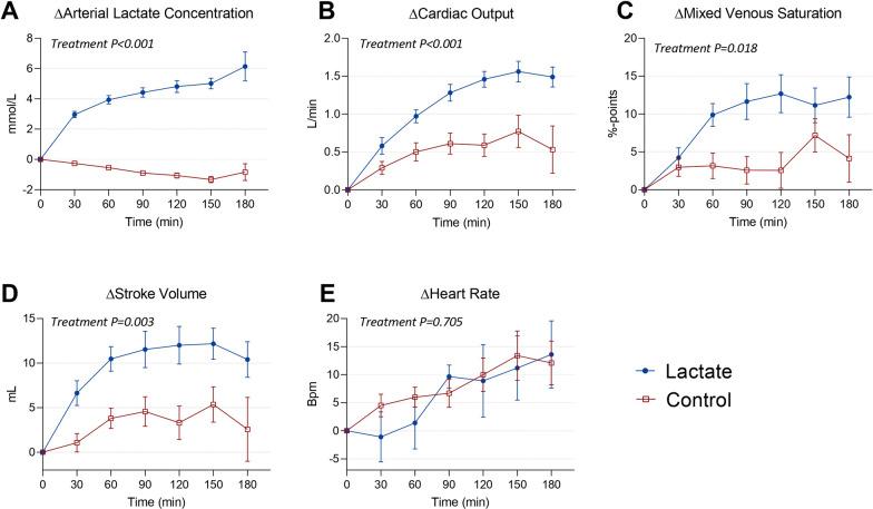 https://cdn.ncbi.nlm.nih.gov/pmc/blobs/2aca/11907994/08bb0571fb4d/13054_2025_5346_Fig2_HTML.jpg
