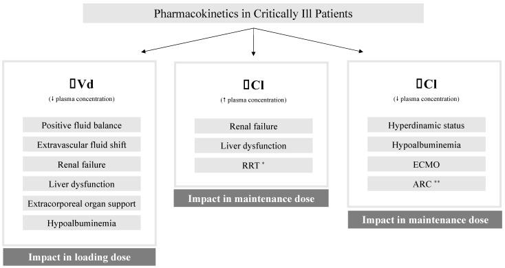 https://cdn.ncbi.nlm.nih.gov/pmc/blobs/2ae2/9774837/056220d2516f/antibiotics-11-01839-g003.jpg