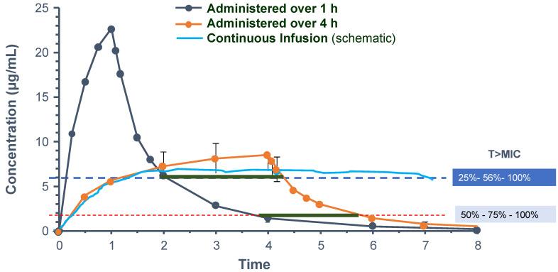 https://cdn.ncbi.nlm.nih.gov/pmc/blobs/2ae2/9774837/57e9ad0e57ed/antibiotics-11-01839-g002.jpg