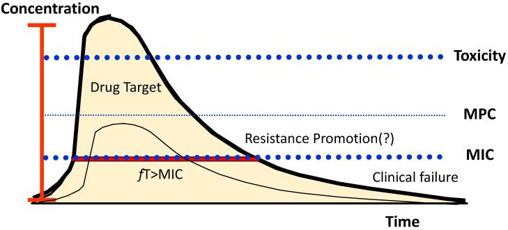 https://cdn.ncbi.nlm.nih.gov/pmc/blobs/2ae2/9774837/5f28ecb9a769/antibiotics-11-01839-g005.jpg
