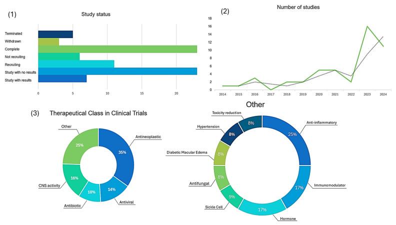https://cdn.ncbi.nlm.nih.gov/pmc/blobs/2b1a/11859331/11f8482491a5/pharmaceuticals-18-00210-g005.jpg