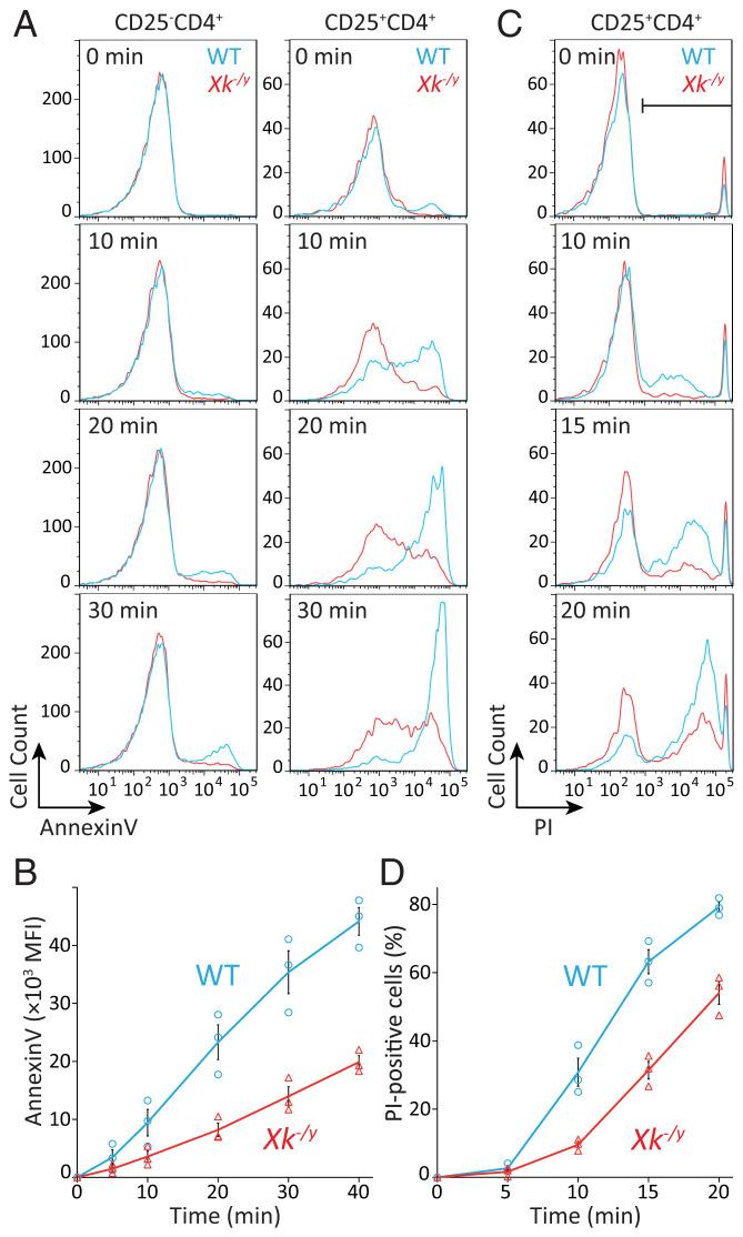 https://cdn.ncbi.nlm.nih.gov/pmc/blobs/2b35/8851519/a4ebb3658996/pnas.2119286119fig06.jpg