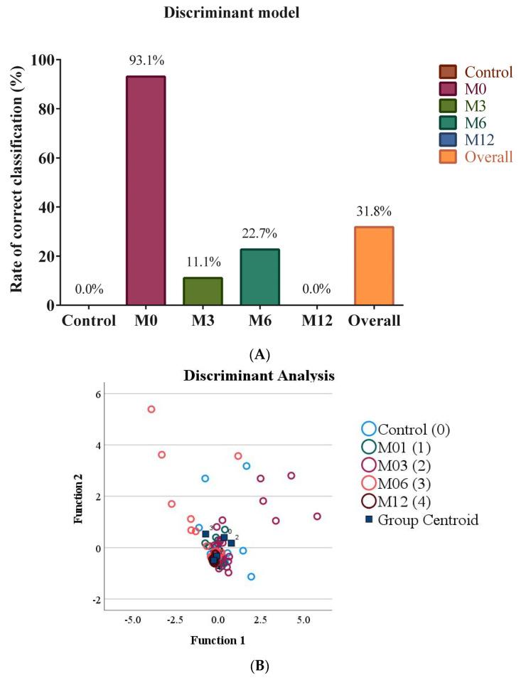 https://cdn.ncbi.nlm.nih.gov/pmc/blobs/2b47/9864113/0f3df08bf8a4/nutrients-15-00361-g003.jpg