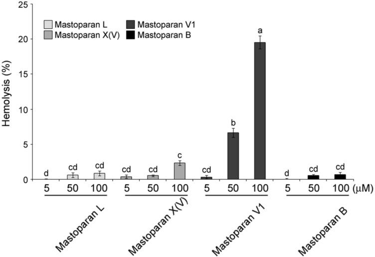 https://cdn.ncbi.nlm.nih.gov/pmc/blobs/2b53/6273832/d51f4d9ccf30/molecules-21-00512-g002.jpg