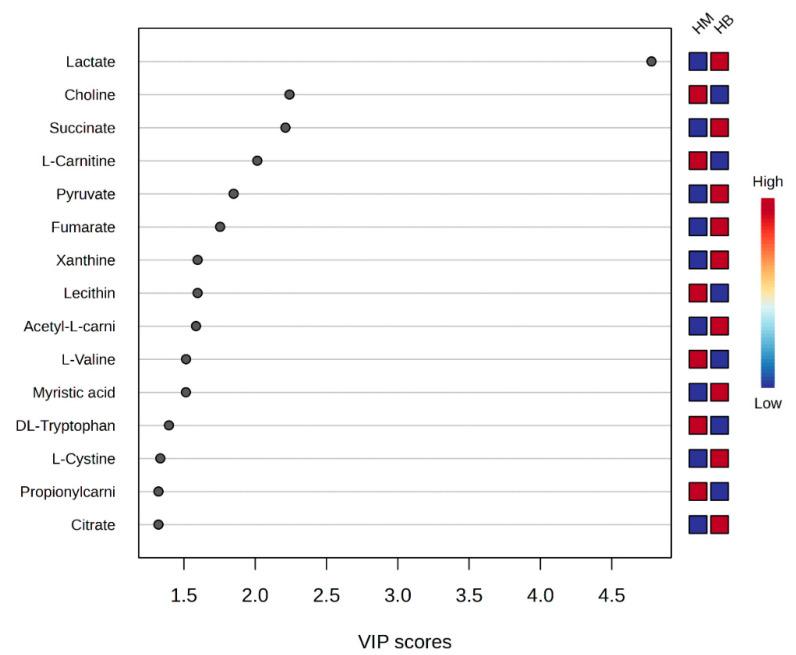 https://cdn.ncbi.nlm.nih.gov/pmc/blobs/2b60/11356577/c7c9e970477a/metabolites-14-00433-g009.jpg