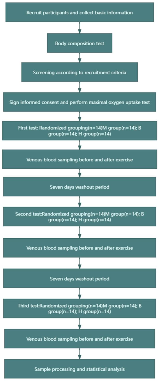 https://cdn.ncbi.nlm.nih.gov/pmc/blobs/2b60/11356577/d1051fbcd399/metabolites-14-00433-g001.jpg