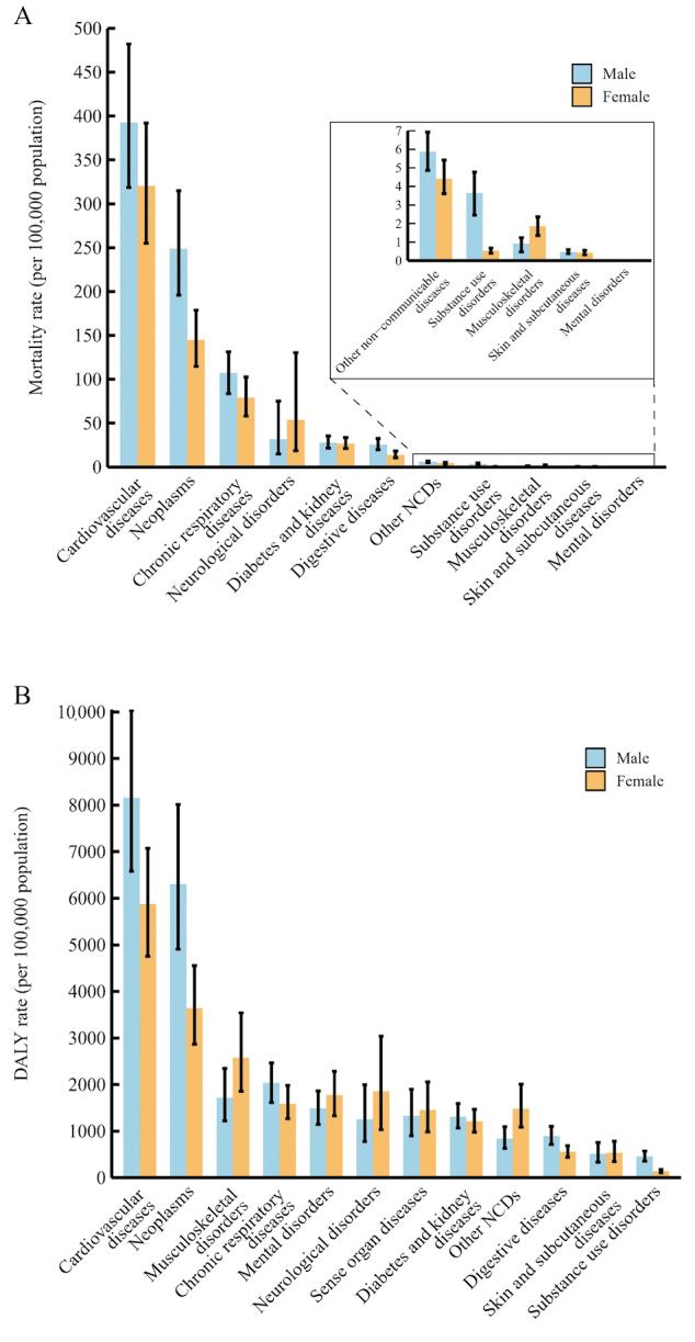 https://cdn.ncbi.nlm.nih.gov/pmc/blobs/2b75/11441934/b3dd2a3573d2/cm9-137-2325-g004.jpg