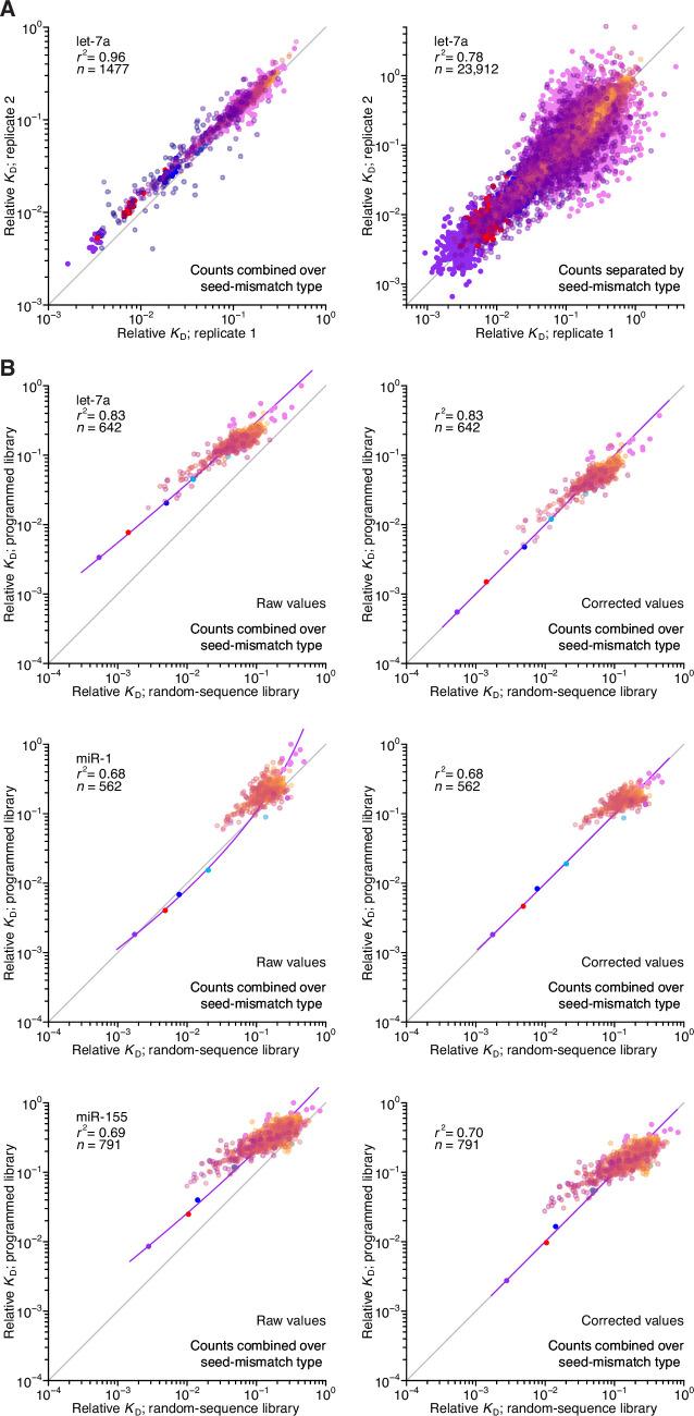 https://cdn.ncbi.nlm.nih.gov/pmc/blobs/2b7c/8940178/fdf4b3079520/elife-69803-fig2-figsupp1.jpg