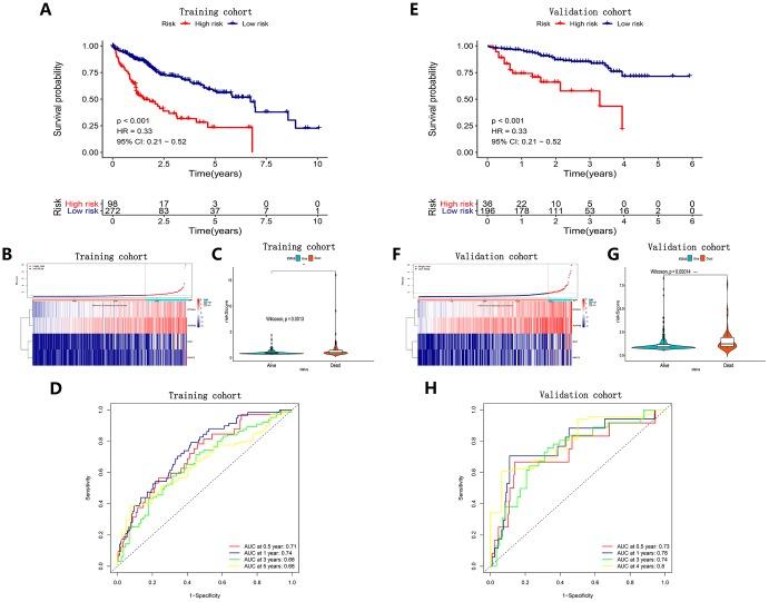 https://cdn.ncbi.nlm.nih.gov/pmc/blobs/2b7d/7244068/4863967ad661/aging-12-103107-g002.jpg