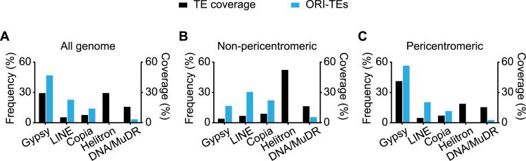 https://cdn.ncbi.nlm.nih.gov/pmc/blobs/2b86/5737333/69fd0ce146c9/gkx524fig2.jpg