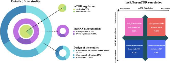 https://cdn.ncbi.nlm.nih.gov/pmc/blobs/2b8c/10243085/f7fb1074b727/12885_2023_11008_Fig2_HTML.jpg