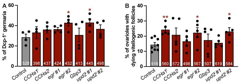 https://cdn.ncbi.nlm.nih.gov/pmc/blobs/2bbb/12024527/44f45fa8325f/biomolecules-15-00513-g004.jpg