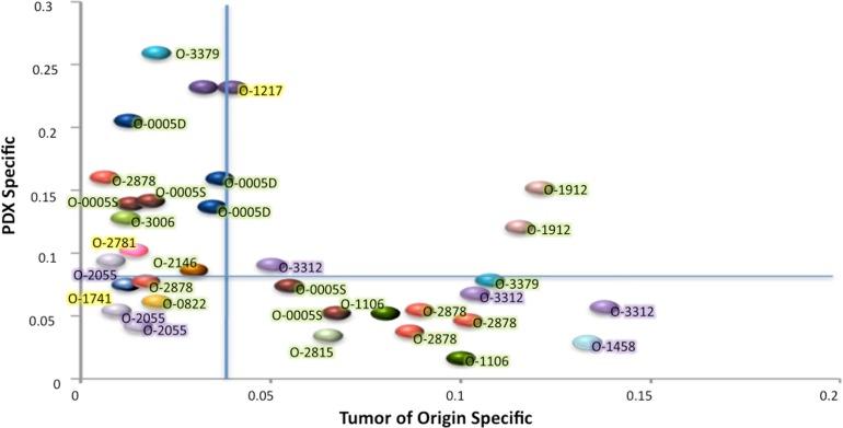 https://cdn.ncbi.nlm.nih.gov/pmc/blobs/2c2d/4695063/ffc2b00245b5/oncotarget-06-28327-g003.jpg