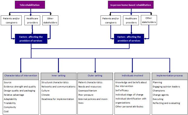 https://cdn.ncbi.nlm.nih.gov/pmc/blobs/2c2e/9918343/b89d63b683c0/nCD014823-FIG-02.jpg