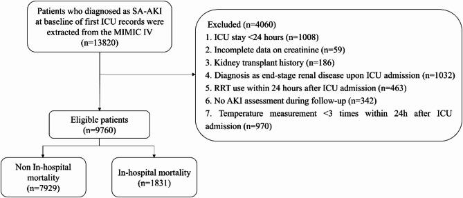 https://cdn.ncbi.nlm.nih.gov/pmc/blobs/2c2f/12397442/83bb7a1857c3/41598_2025_17170_Fig1_HTML.jpg