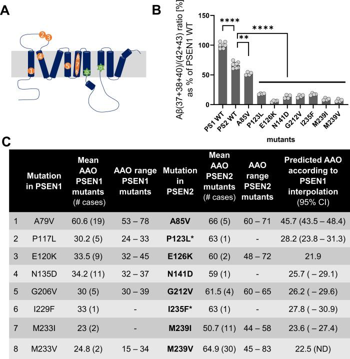 https://cdn.ncbi.nlm.nih.gov/pmc/blobs/2c69/9156411/57717aa625c9/41380_2022_1518_Fig5_HTML.jpg