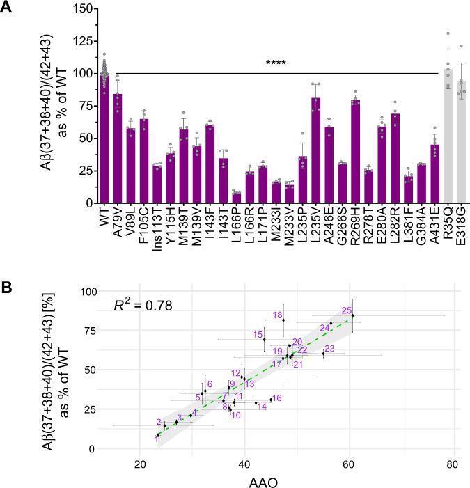 https://cdn.ncbi.nlm.nih.gov/pmc/blobs/2c69/9156411/85752f8b0482/41380_2022_1518_Fig2_HTML.jpg