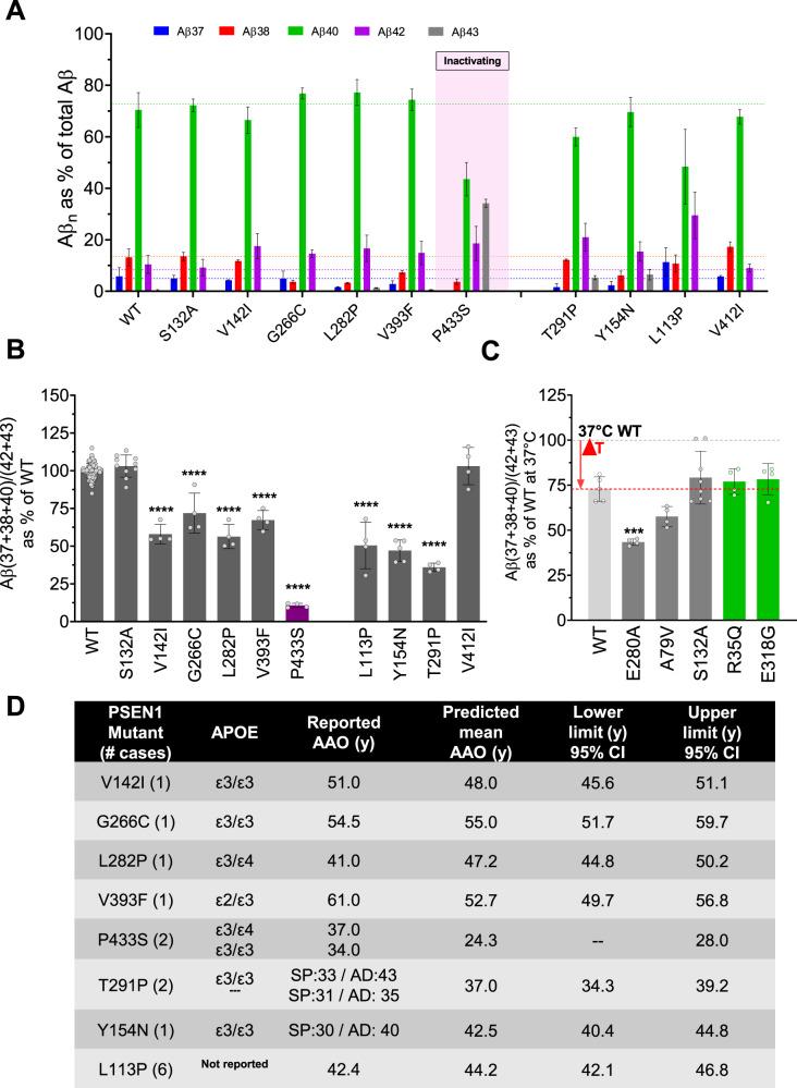 https://cdn.ncbi.nlm.nih.gov/pmc/blobs/2c69/9156411/8ce0488ae3b5/41380_2022_1518_Fig4_HTML.jpg