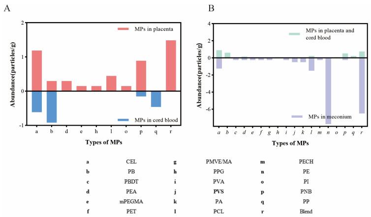 https://cdn.ncbi.nlm.nih.gov/pmc/blobs/2c70/11679465/dca69e508a35/toxics-12-00850-g004.jpg