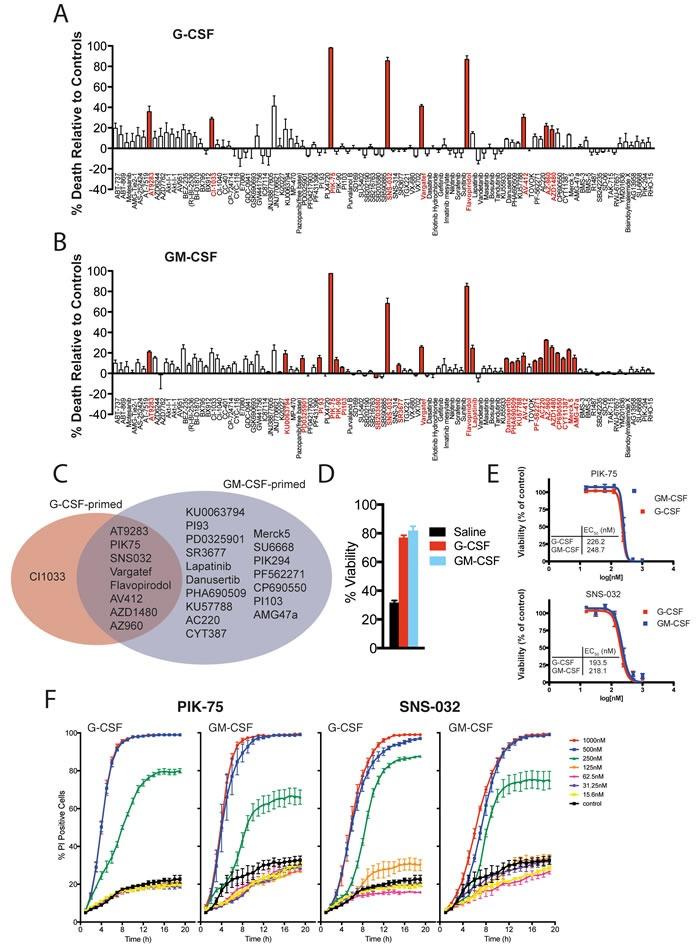 https://cdn.ncbi.nlm.nih.gov/pmc/blobs/2c85/5601625/3096e100c2b3/oncotarget-08-57948-g002.jpg