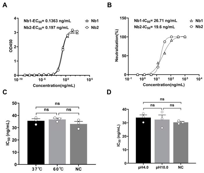 https://cdn.ncbi.nlm.nih.gov/pmc/blobs/2c92/11680347/9375fe2ceb46/vaccines-12-01315-g002.jpg