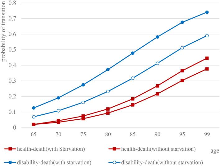 https://cdn.ncbi.nlm.nih.gov/pmc/blobs/2ca5/8287127/46e3924bcf13/fpubh-09-690645-g0004.jpg