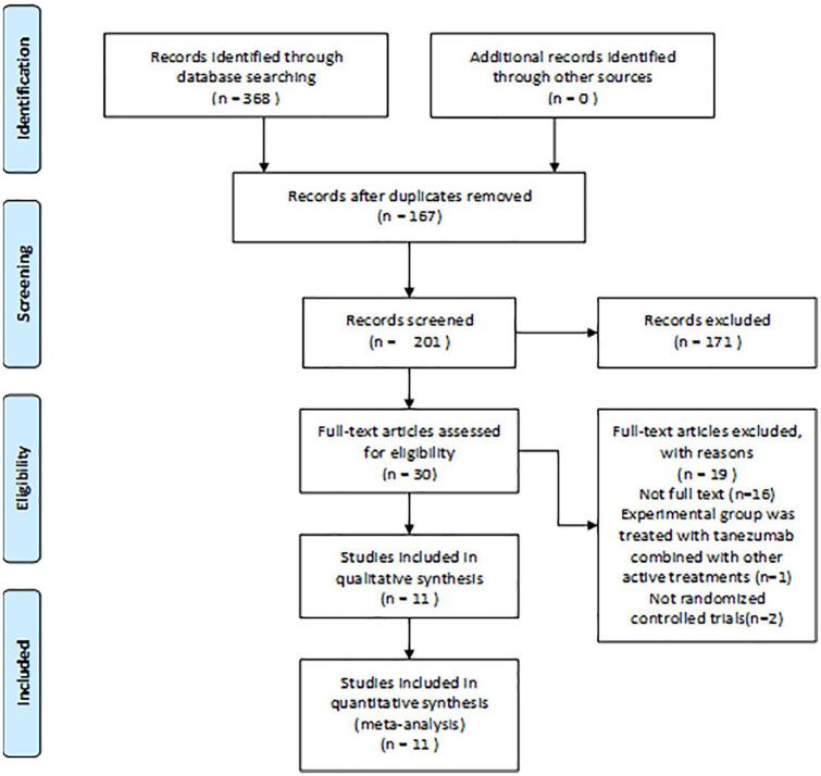 https://cdn.ncbi.nlm.nih.gov/pmc/blobs/2cc5/8777347/a862899454b2/10.1177_1759720X211067639-fig1.jpg