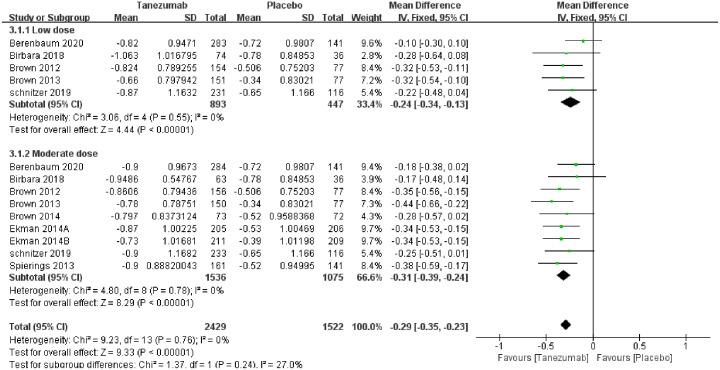 https://cdn.ncbi.nlm.nih.gov/pmc/blobs/2cc5/8777347/c001b486806b/10.1177_1759720X211067639-fig4.jpg