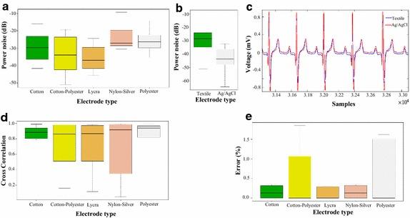 https://cdn.ncbi.nlm.nih.gov/pmc/blobs/2ccb/5879742/18d752aa8c69/12938_2018_469_Fig10_HTML.jpg