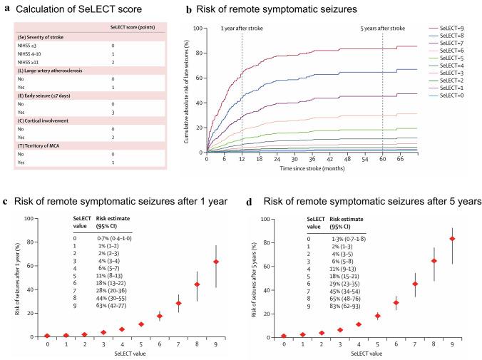 https://cdn.ncbi.nlm.nih.gov/pmc/blobs/2ccb/8007525/59dc2a317a91/40266_2021_837_Fig1_HTML.jpg