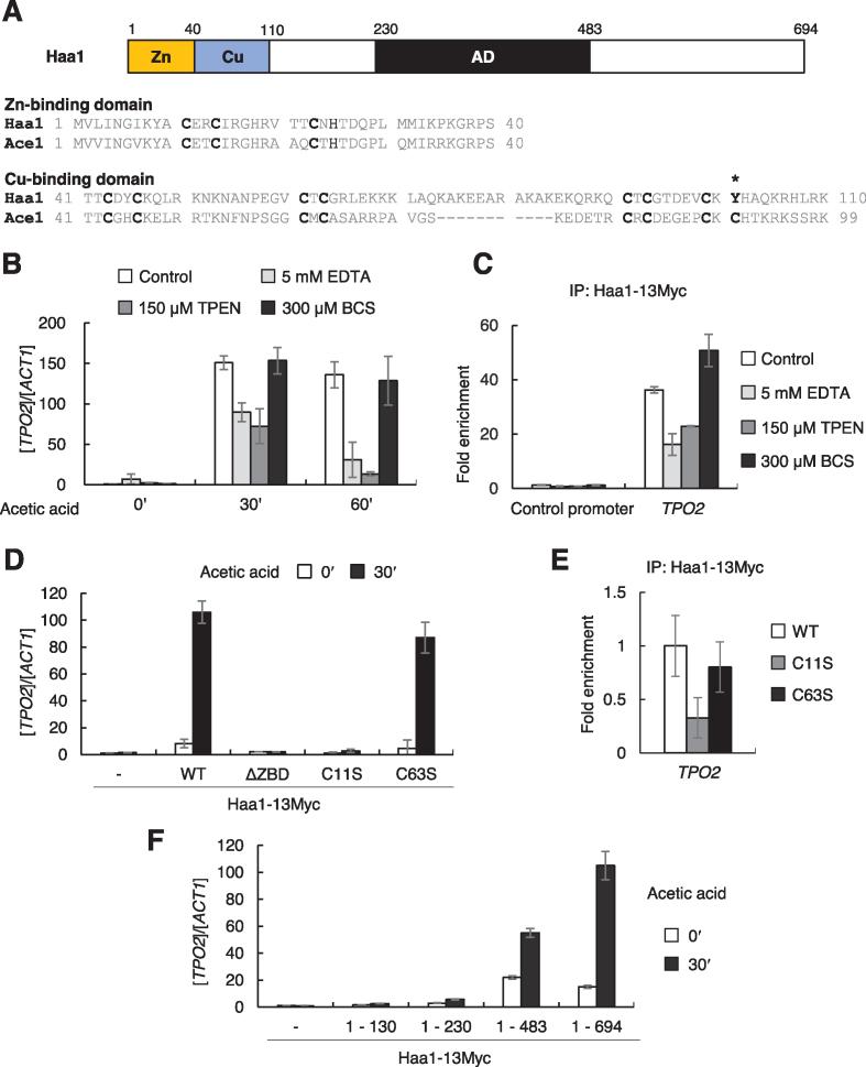 https://cdn.ncbi.nlm.nih.gov/pmc/blobs/2cd3/6379682/6eb58f6a13d3/gky1188fig1.jpg