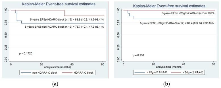 https://cdn.ncbi.nlm.nih.gov/pmc/blobs/2cd9/9265690/1d27bdf82885/cancers-14-03286-g004.jpg