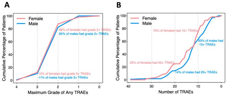 https://cdn.ncbi.nlm.nih.gov/pmc/blobs/2cf1/11592796/e4853303833d/cancers-16-03882-g001.jpg
