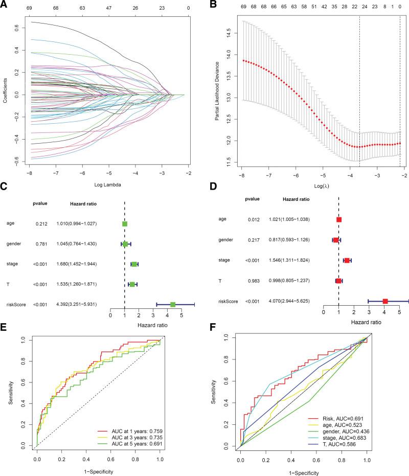 https://cdn.ncbi.nlm.nih.gov/pmc/blobs/2cfd/10476855/d4e033ddb4f9/medi-102-e34844-g004.jpg