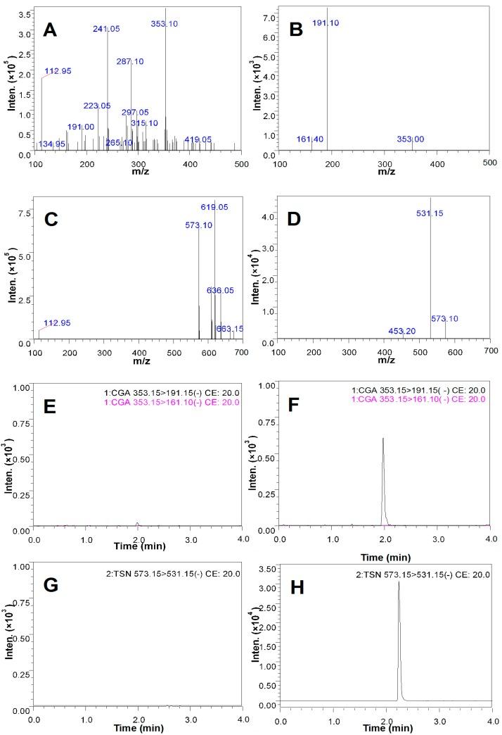 https://cdn.ncbi.nlm.nih.gov/pmc/blobs/2cfe/6274286/496f42ffbe07/molecules-21-00260-g008.jpg