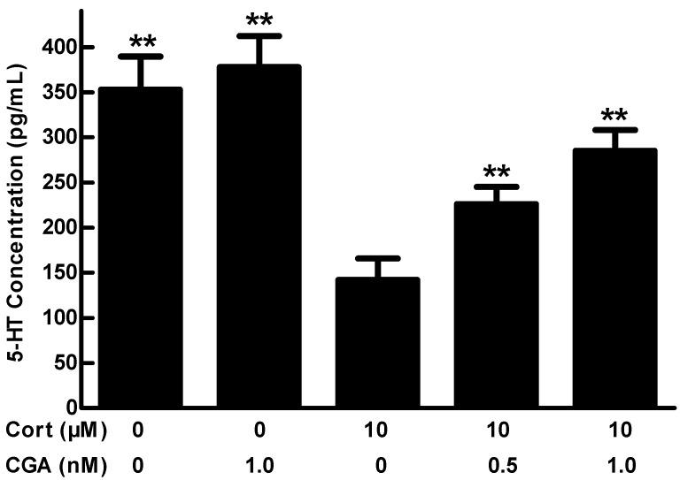 https://cdn.ncbi.nlm.nih.gov/pmc/blobs/2cfe/6274286/9c747b2a027e/molecules-21-00260-g002.jpg