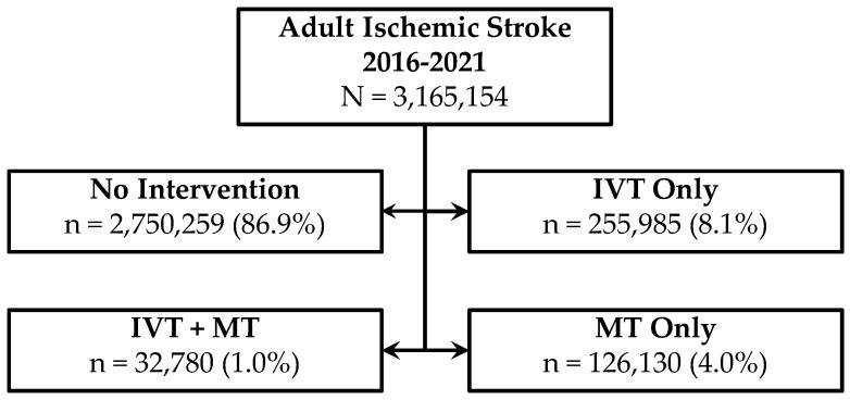 https://cdn.ncbi.nlm.nih.gov/pmc/blobs/2d12/11856848/db1387679cc0/jcm-14-01354-g002.jpg
