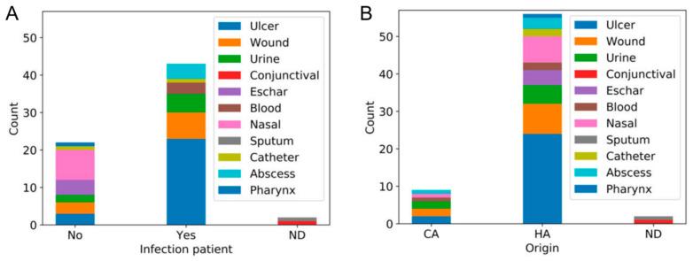 https://cdn.ncbi.nlm.nih.gov/pmc/blobs/2d14/7460284/0f3c29f1a5bf/antibiotics-09-00447-g001.jpg
