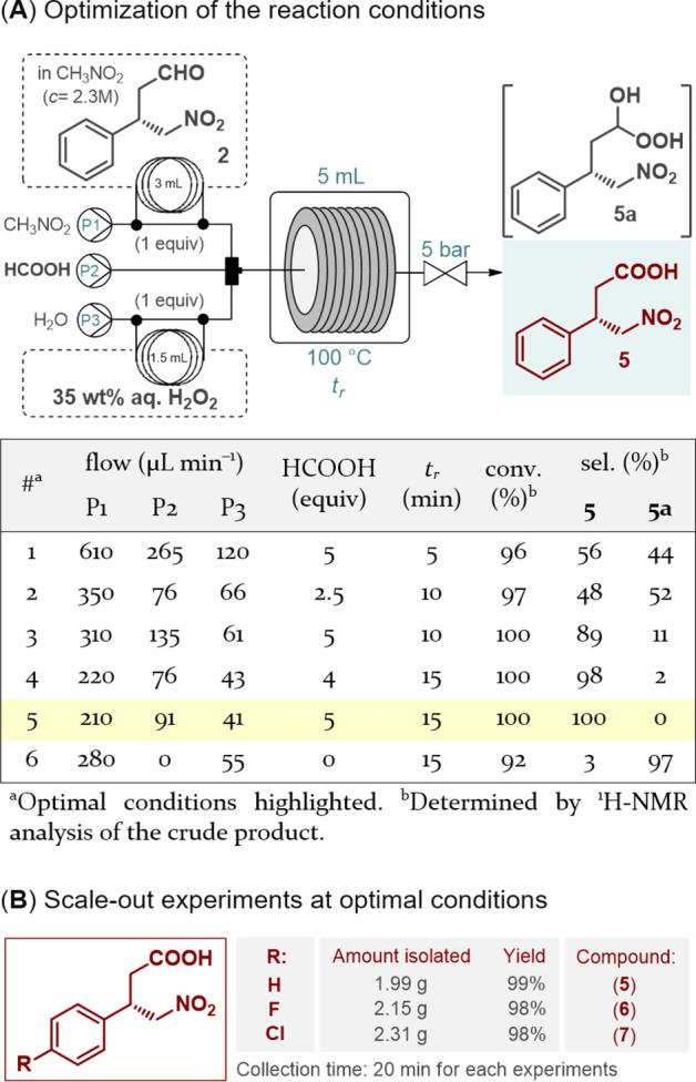 https://cdn.ncbi.nlm.nih.gov/pmc/blobs/2d28/7573919/3ac8aca4c680/ol0c03100_0003.jpg