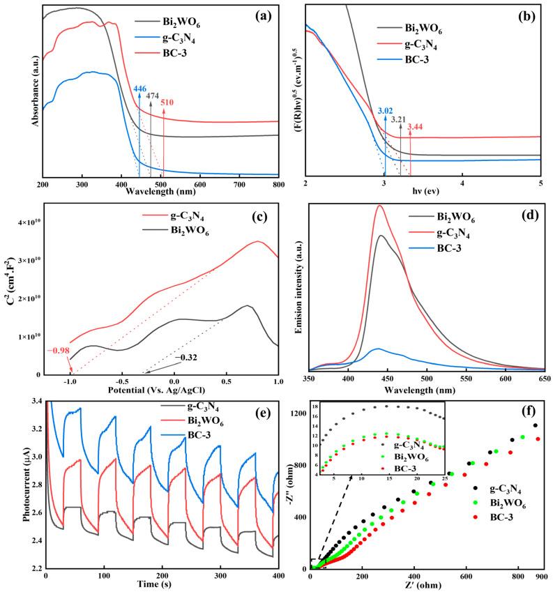 https://cdn.ncbi.nlm.nih.gov/pmc/blobs/2d45/10934195/154b836a98d2/molecules-29-01169-g004.jpg