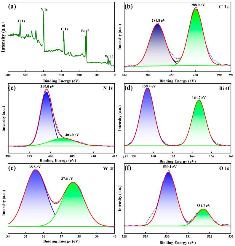 https://cdn.ncbi.nlm.nih.gov/pmc/blobs/2d45/10934195/603744e3ad4d/molecules-29-01169-g002.jpg