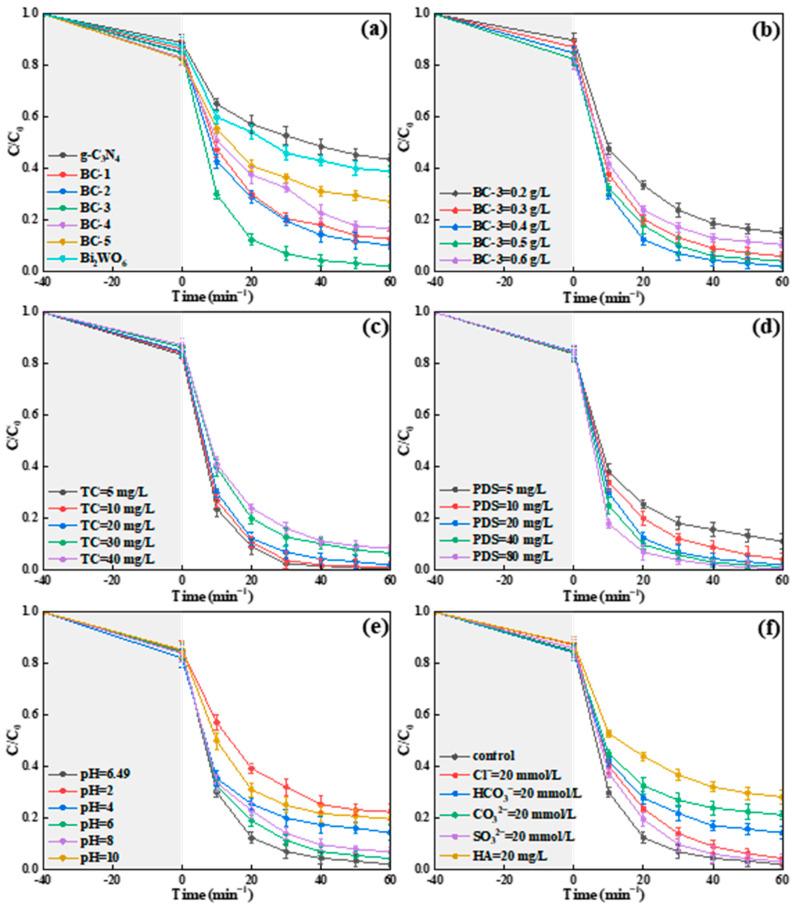 https://cdn.ncbi.nlm.nih.gov/pmc/blobs/2d45/10934195/df16a1b73813/molecules-29-01169-g007.jpg
